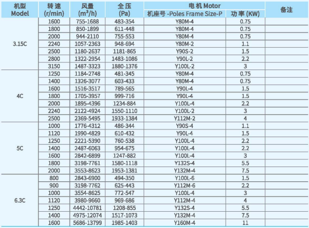 XFCL-SB系列排塵離心通風機參數1.png