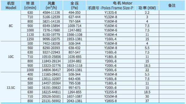 XFCL-SB系列排塵離心通風機參數2.png