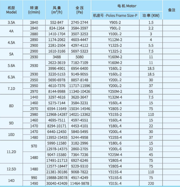XFJ-YJ系列高壓離心風(fēng)機(jī)技術(shù)性能參數(shù)圖 XFJ-YJ系列<a href='http://moneysecretsnow.com/Products/gaoyalixintongfengjixfyj.html' class='keys' title='點(diǎn)擊查看關(guān)于高壓離心風(fēng)機(jī)的相關(guān)信息' target='_blank'>高壓離心風(fēng)機(jī)</a>技術(shù)性能參數(shù)圖